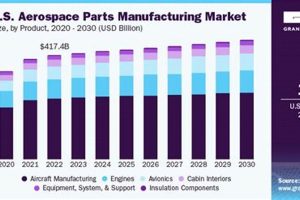 Boost Aerospace Growth Rate: Trends & Insights Safem Fabrication - Precision Engineering & Custom Manufacturing Solutions Boost Aerospace Growth Rate: Trends & Insights | Safem Fabrication - Precision Engineering & Custom Manufacturing Solutions