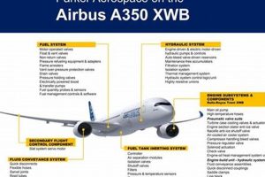 Parker Hannifin Aerospace: Solutions & Beyond Safem Fabrication - Precision Engineering & Custom Manufacturing Solutions Parker Hannifin Aerospace: Solutions & Beyond | Safem Fabrication - Precision Engineering & Custom Manufacturing Solutions