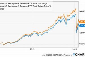 Invest in Aerospace & Defense: iShares ETF Guide + Top Picks Safem Fabrication - Precision Engineering & Custom Manufacturing Solutions Invest in Aerospace & Defense: iShares ETF Guide + Top Picks | Safem Fabrication - Precision Engineering & Custom Manufacturing Solutions