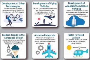 Cool Fun Facts About Aerospace Engineering Now! Safem Fabrication - Precision Engineering & Custom Manufacturing Solutions Cool Fun Facts About Aerospace Engineering Now! | Safem Fabrication - Precision Engineering & Custom Manufacturing Solutions