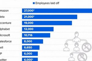 Aerospace Industry Layoffs: Causes & Resources Safem Fabrication - Precision Engineering & Custom Manufacturing Solutions Aerospace Industry Layoffs: Causes & Resources | Safem Fabrication - Precision Engineering & Custom Manufacturing Solutions
