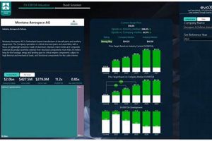 Investing in Montana Aerospace Stock: Risks & Rewards Safem Fabrication - Precision Engineering & Custom Manufacturing Solutions Investing in Montana Aerospace Stock: Risks & Rewards | Safem Fabrication - Precision Engineering & Custom Manufacturing Solutions