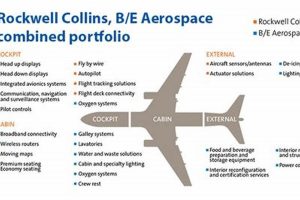 Unlock b/e aerospace rockwell collins: Solutions & Innovation Safem Fabrication - Precision Engineering & Custom Manufacturing Solutions Unlock b/e aerospace rockwell collins: Solutions & Innovation | Safem Fabrication - Precision Engineering & Custom Manufacturing Solutions