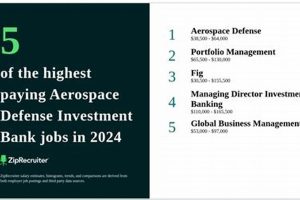 Top Aerospace & Defense Investment Bank: Your Guide Safem Fabrication - Precision Engineering & Custom Manufacturing Solutions Top Aerospace & Defense Investment Bank: Your Guide | Safem Fabrication - Precision Engineering & Custom Manufacturing Solutions