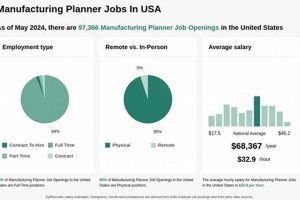 Find Top Aerospace Manufacturing Planner Jobs: Your Guide Safem Fabrication - Precision Engineering & Custom Manufacturing Solutions Find Top Aerospace Manufacturing Planner Jobs: Your Guide | Safem Fabrication - Precision Engineering & Custom Manufacturing Solutions
