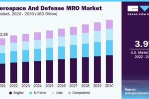 Aerospace & Defense Market Size: Trends & Growth Safem Fabrication - Precision Engineering & Custom Manufacturing Solutions Aerospace & Defense Market Size: Trends & Growth | Safem Fabrication - Precision Engineering & Custom Manufacturing Solutions