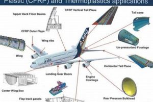 Advancing Aerospace: Applied Composite Technology's Future Safem Fabrication - Precision Engineering & Custom Manufacturing Solutions Advancing Aerospace: Applied Composite Technology's Future | Safem Fabrication - Precision Engineering & Custom Manufacturing Solutions