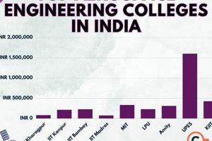 Best Top Aerospace Engineering Colleges in 2024 - Guide Safem Fabrication - Precision Engineering & Custom Manufacturing Solutions Best Top Aerospace Engineering Colleges in 2024 - Guide | Safem Fabrication - Precision Engineering & Custom Manufacturing Solutions