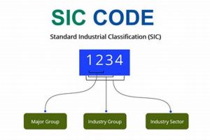 Decoding: Aerospace Manufacturing SIC Code + Trends Safem Fabrication - Precision Engineering & Custom Manufacturing Solutions Decoding: Aerospace Manufacturing SIC Code + Trends | Safem Fabrication - Precision Engineering & Custom Manufacturing Solutions