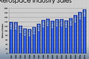 Boost Aerospace Industry Sales: Trends & Strategies Safem Fabrication - Precision Engineering & Custom Manufacturing Solutions Boost Aerospace Industry Sales: Trends & Strategies | Safem Fabrication - Precision Engineering & Custom Manufacturing Solutions