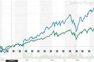 Invest in SPDR Aerospace & Defense ETF Stock: Your Guide Safem Fabrication - Precision Engineering & Custom Manufacturing Solutions Invest in SPDR Aerospace & Defense ETF Stock: Your Guide | Safem Fabrication - Precision Engineering & Custom Manufacturing Solutions