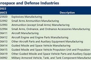 NAICS for Aerospace & Defense: Your Code Guide + Trends Safem Fabrication - Precision Engineering & Custom Manufacturing Solutions NAICS for Aerospace & Defense: Your Code Guide + Trends | Safem Fabrication - Precision Engineering & Custom Manufacturing Solutions