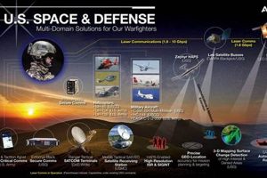 Why Aerospace & Defense Products Matter + Trends Safem Fabrication - Precision Engineering & Custom Manufacturing Solutions Why Aerospace & Defense Products Matter + Trends | Safem Fabrication - Precision Engineering & Custom Manufacturing Solutions