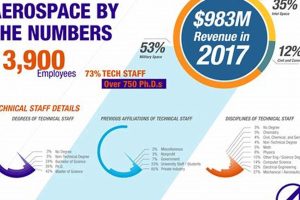 Boost Aerospace Corporation Revenue: Strategies & Growth Safem Fabrication - Precision Engineering & Custom Manufacturing Solutions Boost Aerospace Corporation Revenue: Strategies & Growth | Safem Fabrication - Precision Engineering & Custom Manufacturing Solutions