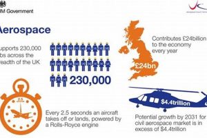 UK Aerospace Industry: A Global Leader in Flight Tech Safem Fabrication - Precision Engineering & Custom Manufacturing Solutions UK Aerospace Industry: A Global Leader in Flight Tech | Safem Fabrication - Precision Engineering & Custom Manufacturing Solutions