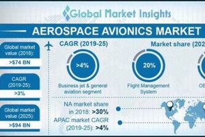 Investing in Stock Market Aerospace: Guide & Outlook Safem Fabrication - Precision Engineering & Custom Manufacturing Solutions Investing in Stock Market Aerospace: Guide & Outlook | Safem Fabrication - Precision Engineering & Custom Manufacturing Solutions