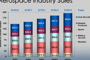 Boost Your Aerospace Sales Industries Performance Now! Safem Fabrication - Precision Engineering & Custom Manufacturing Solutions Boost Your Aerospace Sales Industries Performance Now! | Safem Fabrication - Precision Engineering & Custom Manufacturing Solutions