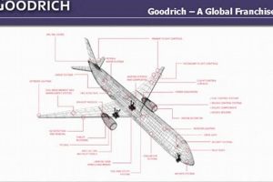 Goodrich Aerospace Canada: Aviation Solutions & Parts Safem Fabrication - Precision Engineering & Custom Manufacturing Solutions Goodrich Aerospace Canada: Aviation Solutions & Parts | Safem Fabrication - Precision Engineering & Custom Manufacturing Solutions