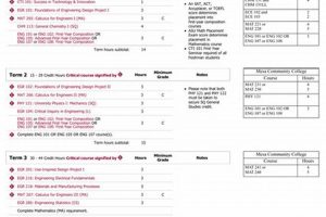 ASU Aerospace Engineering: Major Map Guide Safem Fabrication - Precision Engineering & Custom Manufacturing Solutions ASU Aerospace Engineering: Major Map Guide | Safem Fabrication - Precision Engineering & Custom Manufacturing Solutions