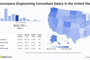 Unlock Your Potential: Aerospace Engineering Consultant Salary Guide Safem Fabrication - Precision Engineering & Custom Manufacturing Solutions Unlock Your Potential: Aerospace Engineering Consultant Salary Guide | Safem Fabrication - Precision Engineering & Custom Manufacturing Solutions
