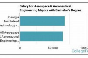 Aerospace Engineer Doctorate Salary: Is It Worth It? Safem Fabrication - Precision Engineering & Custom Manufacturing Solutions Aerospace Engineer Doctorate Salary: Is It Worth It? | Safem Fabrication - Precision Engineering & Custom Manufacturing Solutions