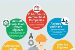 What is the Aerospace Industry? A Key Definition & More Safem Fabrication - Precision Engineering & Custom Manufacturing Solutions What is the Aerospace Industry? A Key Definition & More | Safem Fabrication - Precision Engineering & Custom Manufacturing Solutions