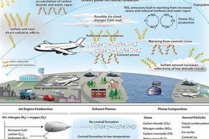 Aerospace Cause & Effect: Industry Explained Safem Fabrication - Precision Engineering & Custom Manufacturing Solutions Aerospace Cause & Effect: Industry Explained | Safem Fabrication - Precision Engineering & Custom Manufacturing Solutions