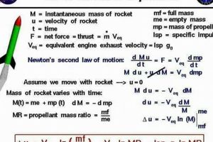 Math in Aerospace: Engineering Mathematics Guide Safem Fabrication - Precision Engineering & Custom Manufacturing Solutions Math in Aerospace: Engineering Mathematics Guide | Safem Fabrication - Precision Engineering & Custom Manufacturing Solutions