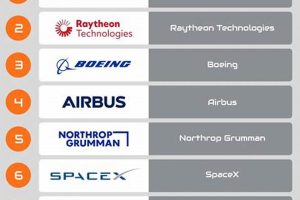 Top Aerospace Technology Companies: Innovation in Flight Safem Fabrication - Precision Engineering & Custom Manufacturing Solutions Top Aerospace Technology Companies: Innovation in Flight | Safem Fabrication - Precision Engineering & Custom Manufacturing Solutions