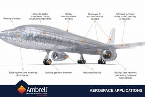The Power of Induction Heating for Aerospace Industries: Explained Safem Fabrication - Precision Engineering & Custom Manufacturing Solutions The Power of Induction Heating for Aerospace Industries: Explained | Safem Fabrication - Precision Engineering & Custom Manufacturing Solutions