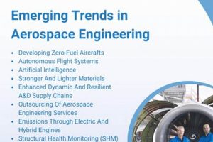 Understanding the Aircraft Engineering Impact Factor Trends Safem Fabrication - Precision Engineering & Custom Manufacturing Solutions Understanding the Aircraft Engineering Impact Factor Trends | Safem Fabrication - Precision Engineering & Custom Manufacturing Solutions