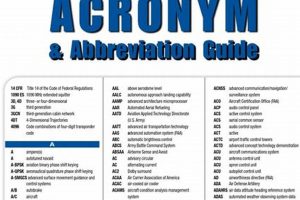 Guide to Aerospace Abbreviations: Science & Tech Explained Safem Fabrication - Precision Engineering & Custom Manufacturing Solutions Guide to Aerospace Abbreviations: Science & Tech Explained | Safem Fabrication - Precision Engineering & Custom Manufacturing Solutions