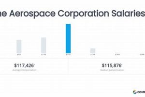 Aerospace Executive Salary: How Much Do They Really Make? Safem Fabrication - Precision Engineering & Custom Manufacturing Solutions Aerospace Executive Salary: How Much Do They Really Make? | Safem Fabrication - Precision Engineering & Custom Manufacturing Solutions