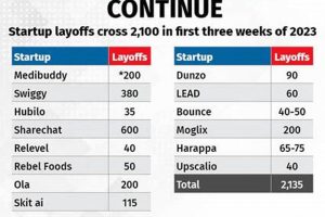 Aerospace Layoffs: Corp Impacts & Your Job Security Safem Fabrication - Precision Engineering & Custom Manufacturing Solutions Aerospace Layoffs: Corp Impacts & Your Job Security | Safem Fabrication - Precision Engineering & Custom Manufacturing Solutions