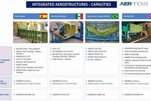 Aernnova: Leading Aerospace Corp Design & Manufacturing Safem Fabrication - Precision Engineering & Custom Manufacturing Solutions Aernnova: Leading Aerospace Corp Design & Manufacturing | Safem Fabrication - Precision Engineering & Custom Manufacturing Solutions