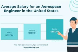 Aerospace Intern Salary: Your Aerospace Corp $ Safem Fabrication - Precision Engineering & Custom Manufacturing Solutions Aerospace Intern Salary: Your Aerospace Corp $ | Safem Fabrication - Precision Engineering & Custom Manufacturing Solutions
