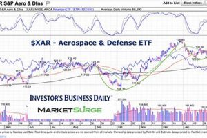 Boost Your Portfolio: Top Aerospace Stock ETF Choices Safem Fabrication - Precision Engineering & Custom Manufacturing Solutions Boost Your Portfolio: Top Aerospace Stock ETF Choices | Safem Fabrication - Precision Engineering & Custom Manufacturing Solutions