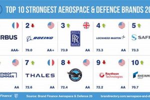 Investing in Aerospace Sector Stocks: A Guide Safem Fabrication - Precision Engineering & Custom Manufacturing Solutions Investing in Aerospace Sector Stocks: A Guide | Safem Fabrication - Precision Engineering & Custom Manufacturing Solutions
