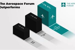 Best Aerospace ETF Stock: Your Guide + Top Picks Safem Fabrication - Precision Engineering & Custom Manufacturing Solutions Best Aerospace ETF Stock: Your Guide + Top Picks | Safem Fabrication - Precision Engineering & Custom Manufacturing Solutions