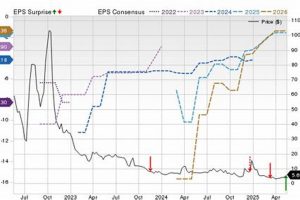 Vertical Aerospace Stock Price: Trends & Forecasts (2024) Safem Fabrication - Precision Engineering & Custom Manufacturing Solutions Vertical Aerospace Stock Price: Trends & Forecasts (2024) | Safem Fabrication - Precision Engineering & Custom Manufacturing Solutions
