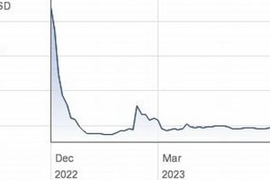 Bridger Aerospace Stock Price: Analysis & Forecast Safem Fabrication - Precision Engineering & Custom Manufacturing Solutions Bridger Aerospace Stock Price: Analysis & Forecast | Safem Fabrication - Precision Engineering & Custom Manufacturing Solutions