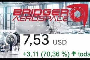 Buy Baer Bridger Aerospace Stock: The Future of Wildfire Defense Safem Fabrication - Precision Engineering & Custom Manufacturing Solutions Buy Baer Bridger Aerospace Stock: The Future of Wildfire Defense | Safem Fabrication - Precision Engineering & Custom Manufacturing Solutions