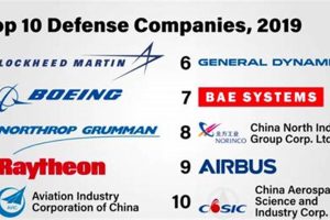 Top Aerospace Suppliers Stocks: Your Guide to Investing Safem Fabrication - Precision Engineering & Custom Manufacturing Solutions Top Aerospace Suppliers Stocks: Your Guide to Investing | Safem Fabrication - Precision Engineering & Custom Manufacturing Solutions