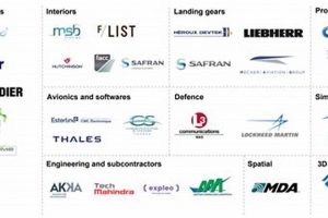 Canada's Aerospace Manufacturing: Companies & Growth Safem Fabrication - Precision Engineering & Custom Manufacturing Solutions Canada's Aerospace Manufacturing: Companies & Growth | Safem Fabrication - Precision Engineering & Custom Manufacturing Solutions