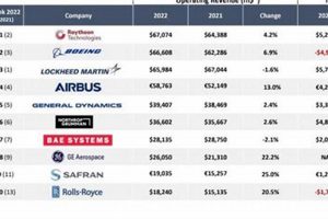 CA Aerospace Manufacturing: Companies, Jobs & Future Safem Fabrication - Precision Engineering & Custom Manufacturing Solutions CA Aerospace Manufacturing: Companies, Jobs & Future | Safem Fabrication - Precision Engineering & Custom Manufacturing Solutions
