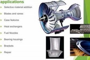 Advanced Additive Manufacturing for Aerospace Applications Today Safem Fabrication - Precision Engineering & Custom Manufacturing Solutions Advanced Additive Manufacturing for Aerospace Applications Today | Safem Fabrication - Precision Engineering & Custom Manufacturing Solutions