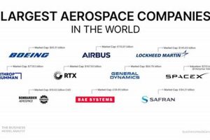 Best Aerospace Manufacturing Companies {Year} | Leaders Safem Fabrication - Precision Engineering & Custom Manufacturing Solutions Best Aerospace Manufacturing Companies {Year} | Leaders | Safem Fabrication - Precision Engineering & Custom Manufacturing Solutions