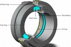 Top Aerospace Seal Manufacturers: Sealing Solutions Safem Fabrication - Precision Engineering & Custom Manufacturing Solutions Top Aerospace Seal Manufacturers: Sealing Solutions | Safem Fabrication - Precision Engineering & Custom Manufacturing Solutions