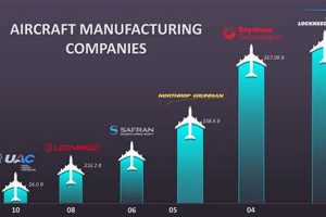 Top Largest Aerospace Manufacturers: Leaders in Flight Safem Fabrication - Precision Engineering & Custom Manufacturing Solutions Top Largest Aerospace Manufacturers: Leaders in Flight | Safem Fabrication - Precision Engineering & Custom Manufacturing Solutions