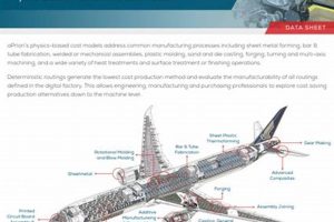 Boost Aerospace Profits: Cost Models & Savings Safem Fabrication - Precision Engineering & Custom Manufacturing Solutions Boost Aerospace Profits: Cost Models & Savings | Safem Fabrication - Precision Engineering & Custom Manufacturing Solutions